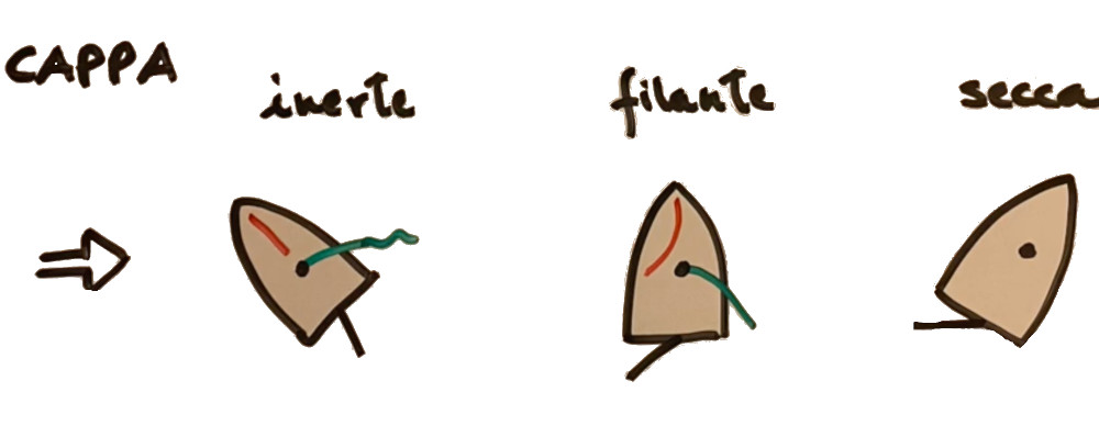ALLA CAPPA (INERTE,FILANTE,SECCA)