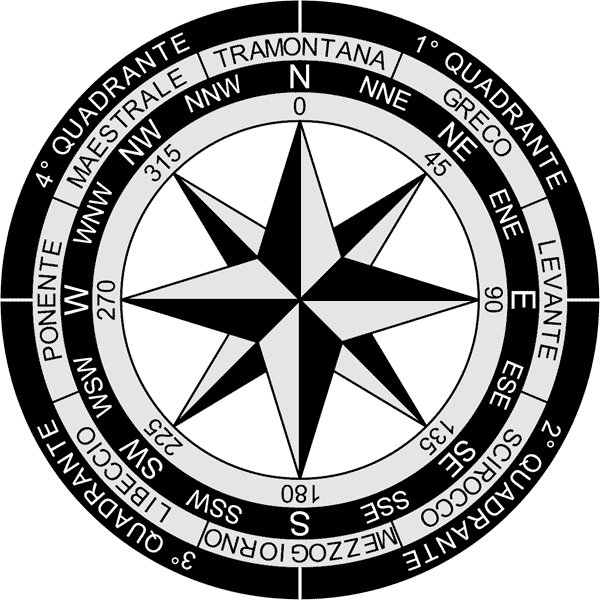 Rosa dei venti